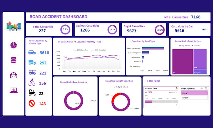 Gig Preview - Create interactive excel dashboard, data analysis, charts, pivot table