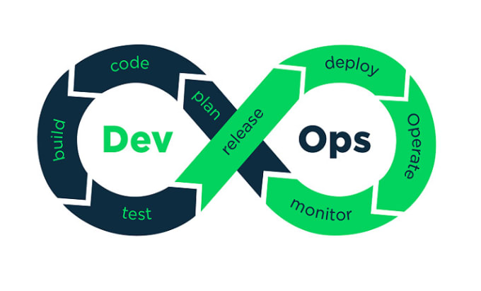 Gig Preview - Do improve devops processes