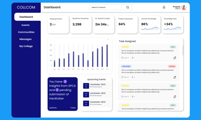 Gig Preview - Create UI design for your dashboard