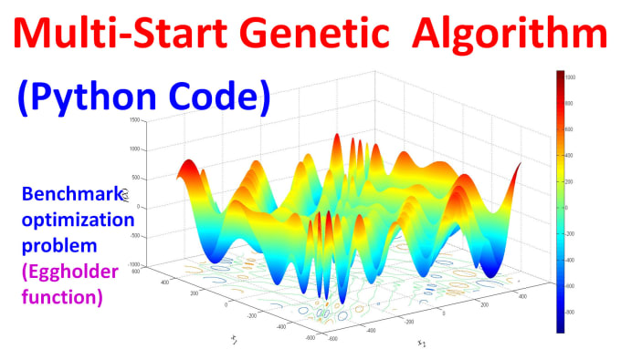 Gig Preview - Do ai, genetic algorithms and statistical modeling