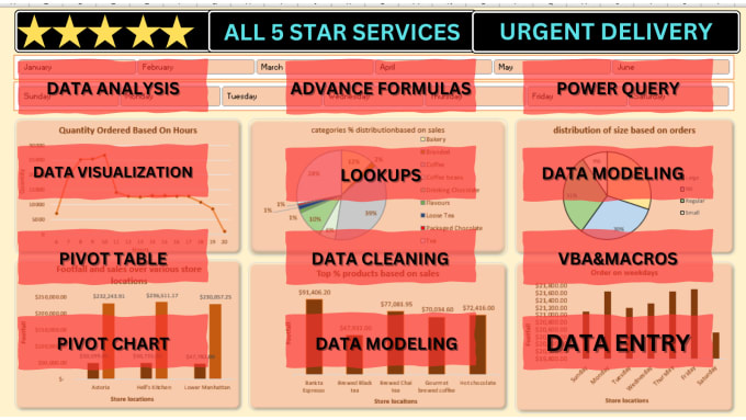 Gig Preview - Do excel,  google sheet data analysis, visualization, custom formulas