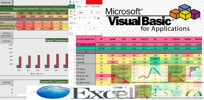 Gig Preview - Excel data analysis power bi tableau dashboard