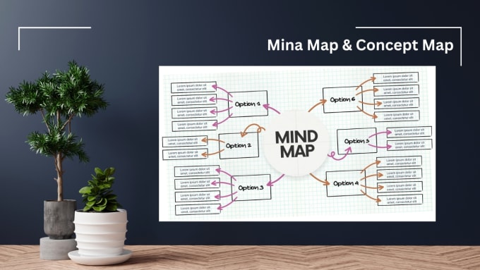 Bestseller - create professional rich picture mind map or concept map