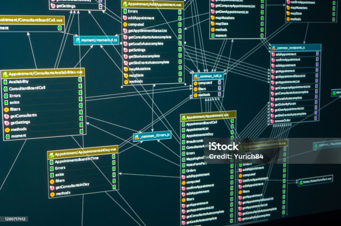 Gig Preview - Build data pipelines, google dataform models, and data visualizations