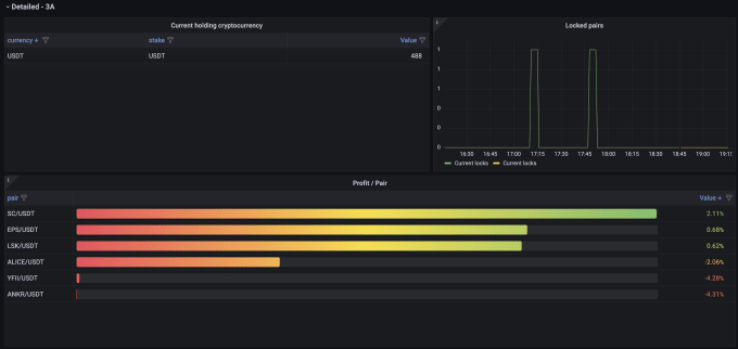 Gig Preview - Trading bot using freqtrade