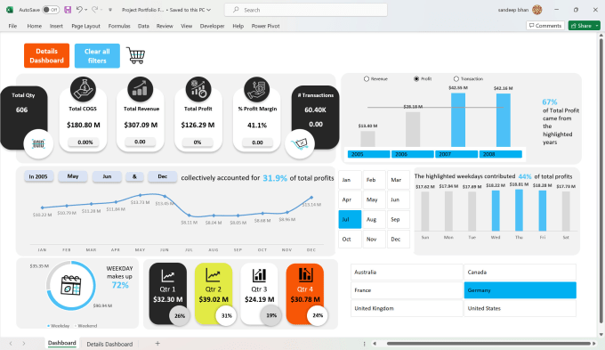 Gig Preview - Create excel or power bi dashboard to analyze your sales