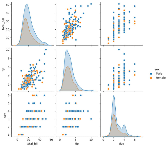 Gig Preview - Do professional big data cleaning and analysis