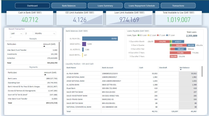 Gig Preview - Design and develop power bi dashboards