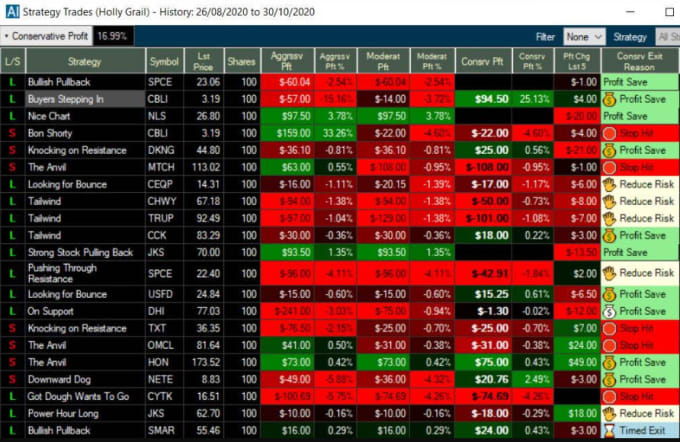 Gig Preview - Build stock trading bot, ai stock trading bot, robinhood bot, stock trading bot