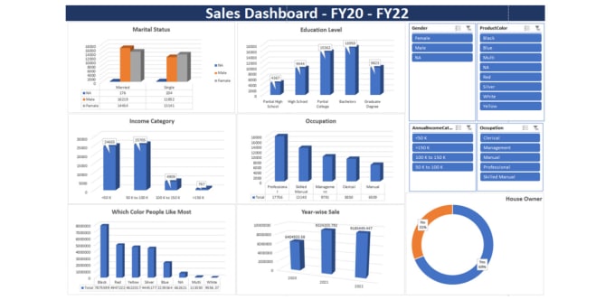 Bestseller - create custom excel dashboard for enhanced data visualization