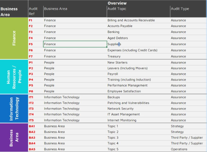 Bestseller - prepare internal audit universe, plan and program