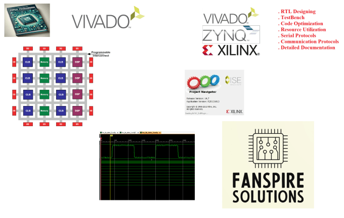 Gig Preview - Design custom fpga solutions to meet your requirements