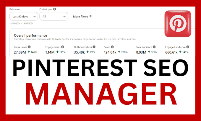 Gig Preview - Manage your pinterest SEO optimized pins and boards