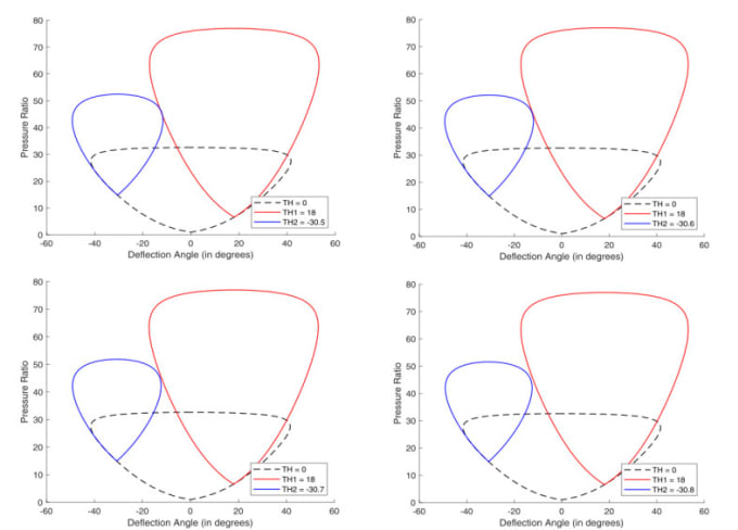 Gig Preview - Expert matlab code generation for indepth technical analysis