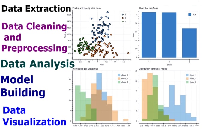 Bestseller - conduct ml model training to fit your business requirements