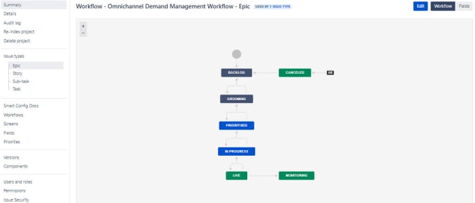 Gig Preview - Improve your jira project with workflow changes, field changes, automation rules