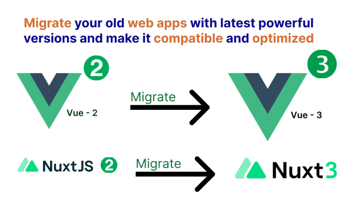 Gig Preview - Upgrade or migrate vue js, nuxt web to vue3 nuxt3