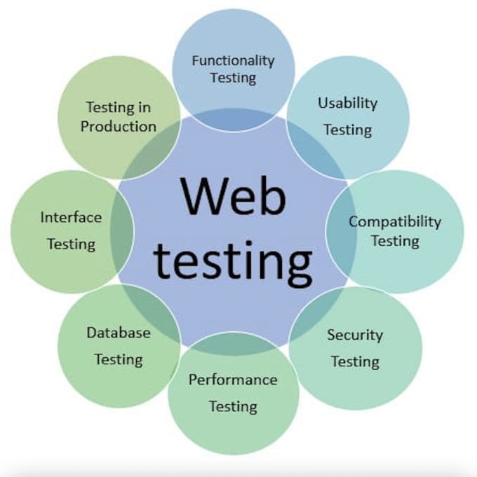 Bestseller - manually test your web application