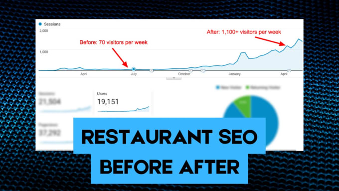 Gig Preview - Restaurant SEO to boost online order