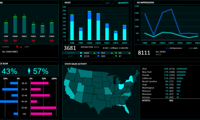 Bestseller - make excel spreadsheet, google sheet, graphs, vlookup, dashboard