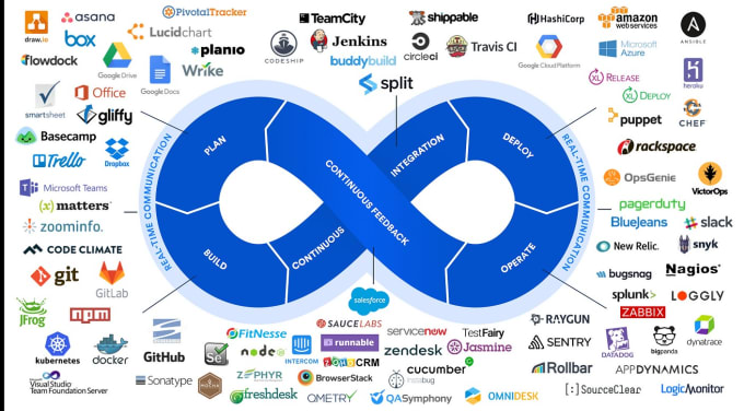 Gig Preview - Expert devops engineer AWS azure docker k8s cicd