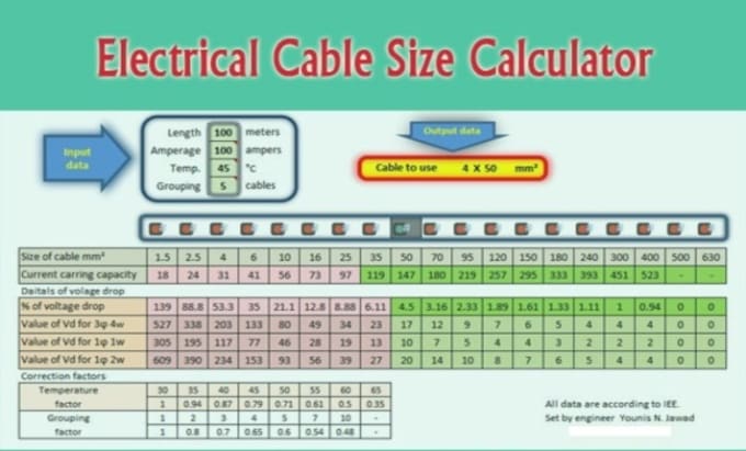 Bestseller - do power and control cable sizing and load calculation