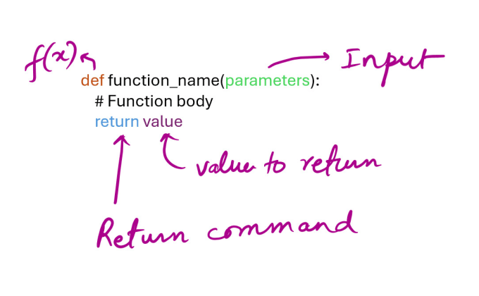 Gig Preview - Teach python online for coding skill development