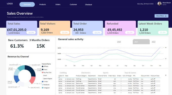 Bestseller - create interactive power bi dashboards and reports for you