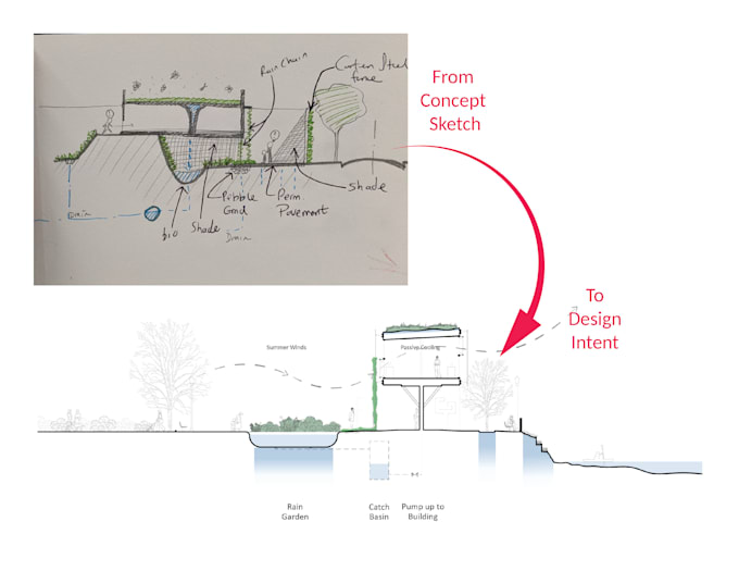 Gig Preview - Draw architectural 2d section or elevation of your project