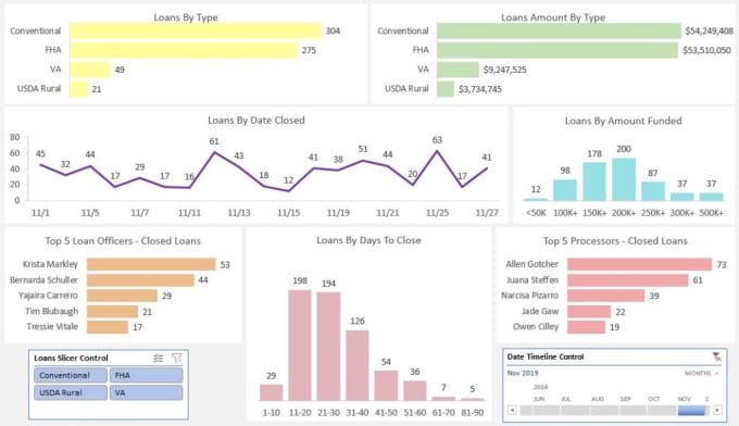 Gig Preview - Create a template and dashboard in excel