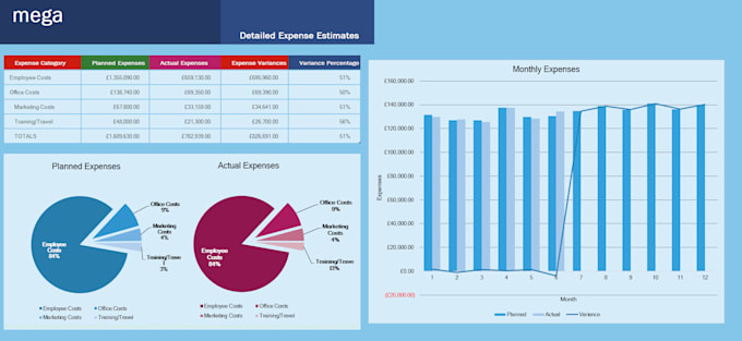 Bestseller - create excel template, vba, formula and macro