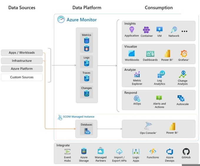 Gig Preview - Your azure expert for any azure services