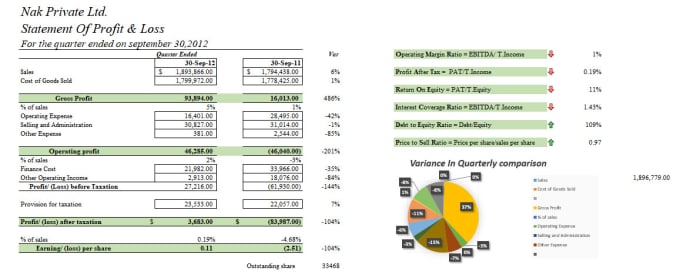 Gig Preview - Prepare ifrs, US gaap financial statements