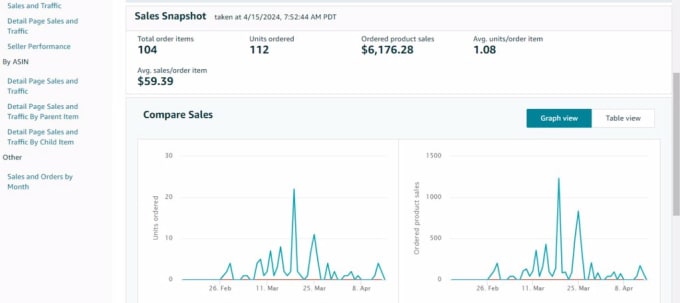 Gig Preview - Manage your amazon account for online arbitrage and wholesale fba