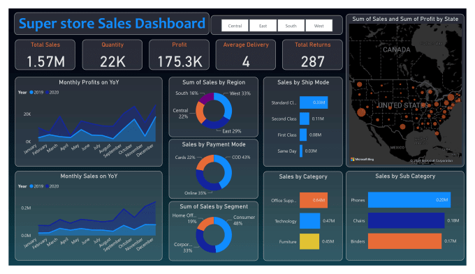 Gig Preview - Create valuable and insightful power bi dashboards