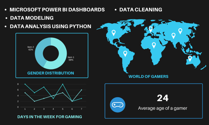 Gig Preview - Create power bi dashboard and visual data reports