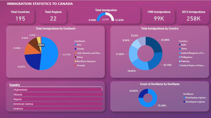 Gig Preview - Provide expert power bi solutions