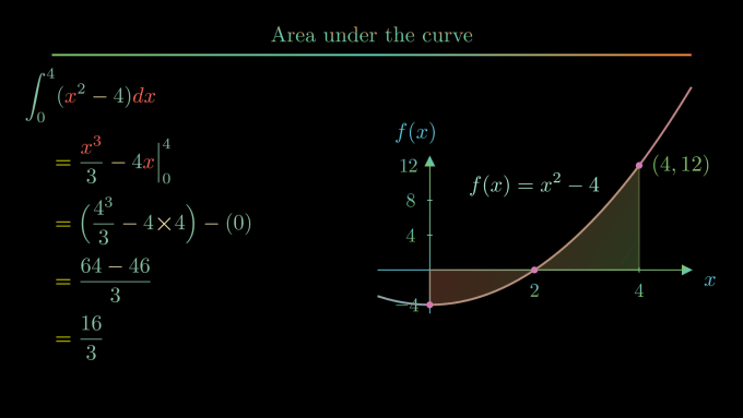 Gig Preview - Animate math with manim