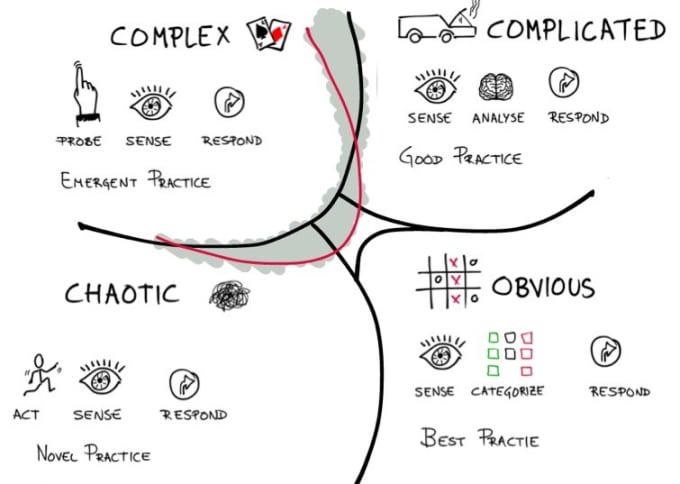 Gig Preview - Your project manager and scrum master