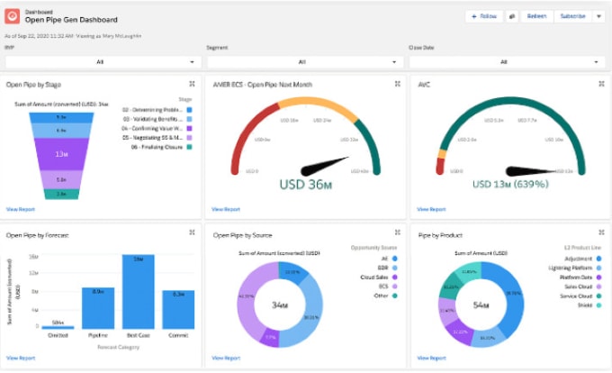 Gig Preview - Create salesforce dashboards,reports,flows, forecasts and can be your sfdc admin