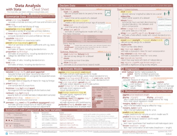 Gig Preview - Help with data analysis using r, excel, spss, stata