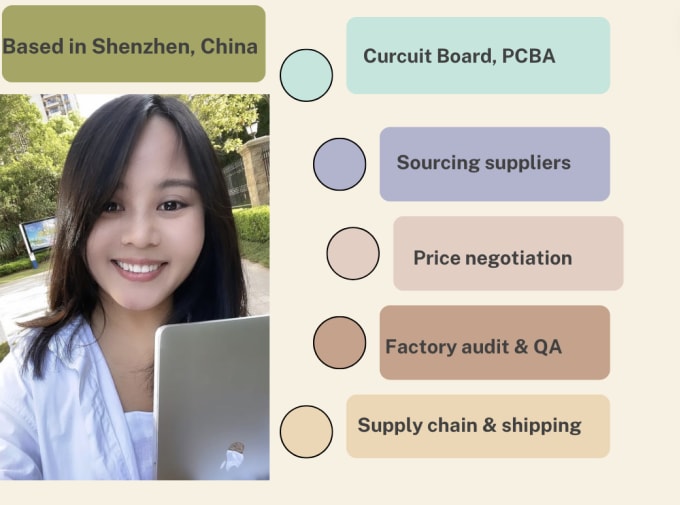 Bestseller - sourcing pcba and ecommerce product manufacturer in china