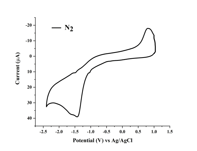 Gig Preview - Interpret nmr, ir, single crystal, CV data