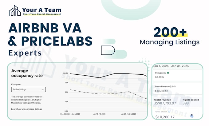 Gig Preview - Airbnb listing optimization , airbnb price management