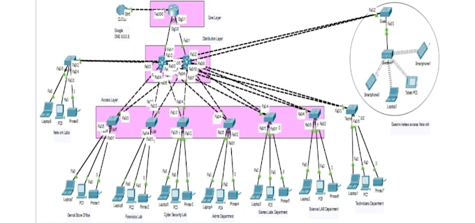 Bestseller - do cisco packet tracer labs quickly