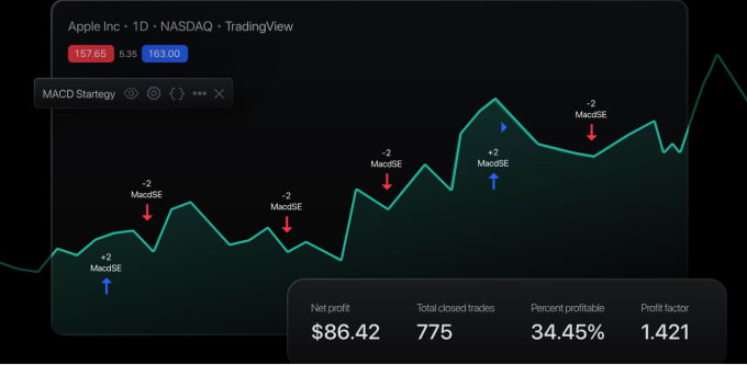 Gig Preview - Code any indicator or strategy in tradingview pinescript