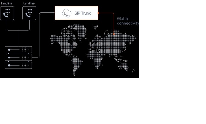 Gig Preview - Arrange sip user, routes and trunks for you in very low