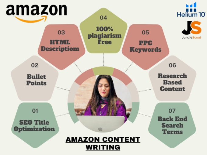 Gig Preview - Setup and optimize your amazon product description with title SEO amazon listing