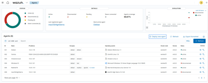 Gig Preview - Deploy, configure and customize wazuh