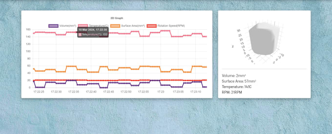 Gig Preview - Do data visualization projects